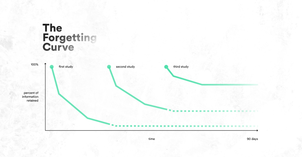 microlearning-graph