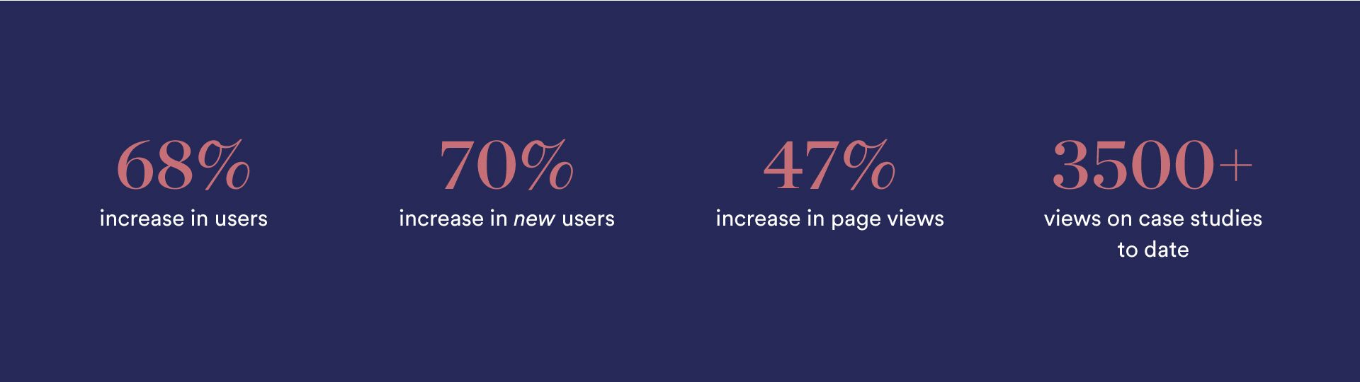 site statistics image